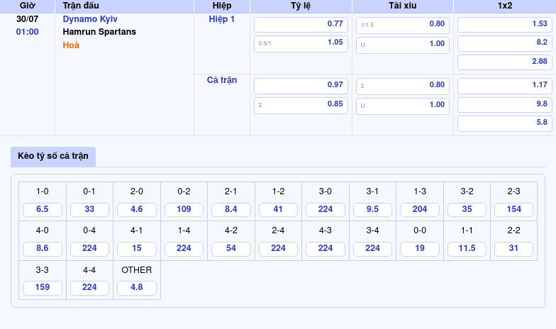 Dự đoán và soi kèo trận đấu giữa Dynamo Kyiv vs Hamrun Spartans Lợi thế nghiêng về đại diện Ukraina 2 Thông tin bảng tỷ lệ kèo bóng đá Dynamo Kyiv vs Hamrun Spartans