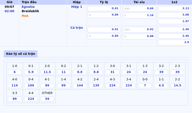 Nhận định bóng đá Egnatia vs Breidablik Cân tài cân sức điểm nhấn kèo hòa 2 Thông tin bảng tỷ lệ kèo bóng đá Egnatia vs Breidablik