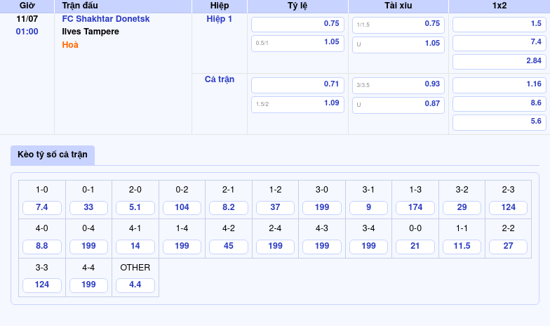 Nhận định soi kèo FC Shakhtar Donetsk vs Ilves Tampere Cân tài cân sức 2 Thông tin bảng tỷ lệ kèo bóng đá FC Shakhtar Donetsk vs Ilves Tampere