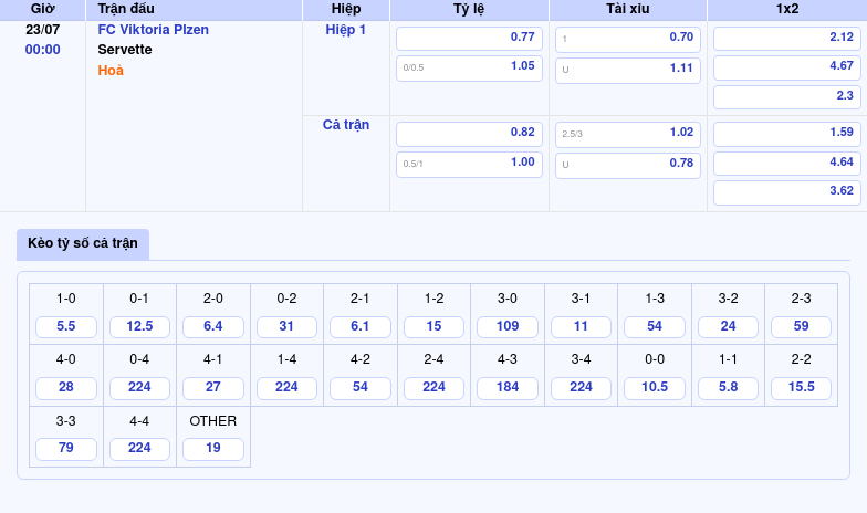 Nhận định soi kèo trận Viktoria Plzen vs Servette Khẳng định đẳng cấp tại sân chơi châu Âu 2 Thông tin bảng tỷ lệ kèo bóng đá FC Viktoria Plzen vs Servette