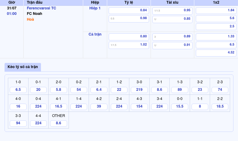 Nhận định soi kèo Ferencvarosi TC vs FC Noah Cơ hội sáng cho đội chủ nhà 2 Thông tin bảng tỷ lệ kèo bóng đá Ferencvarosi TC vs FC Noah