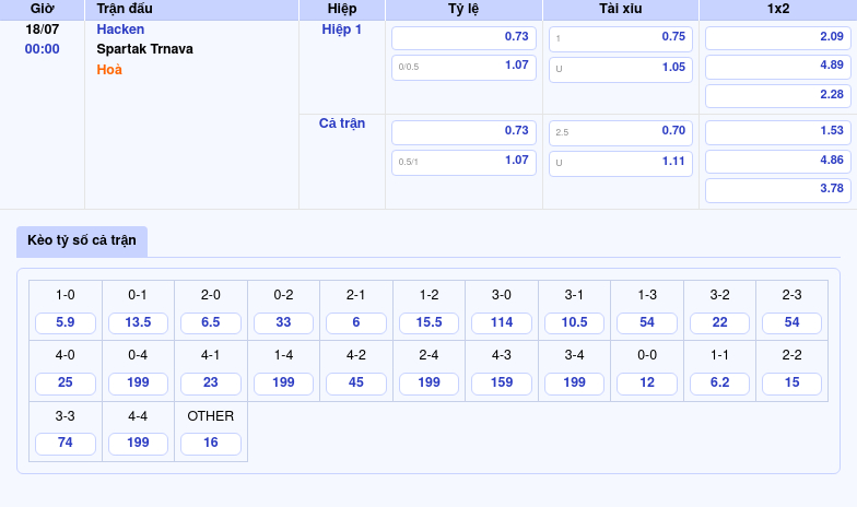 Nhận định soi kèo Hacken vs Spartak Trnava Đẳng cấp khác biệt 2 Thông tin bảng tỷ lệ kèo bóng đá Hacken vs Spartak Trnava