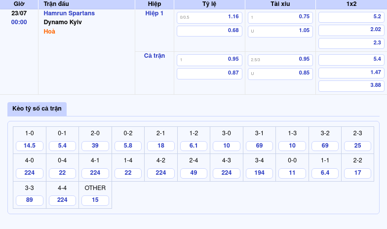 Soi kèo Hamrun Spartans vs Dynamo Kyiv Cơ hội bất ngờ cho đội bóng Malta 2 Thông tin bảng tỷ lệ kèo bóng đá Hamrun Spartans vs Dynamo Kyiv