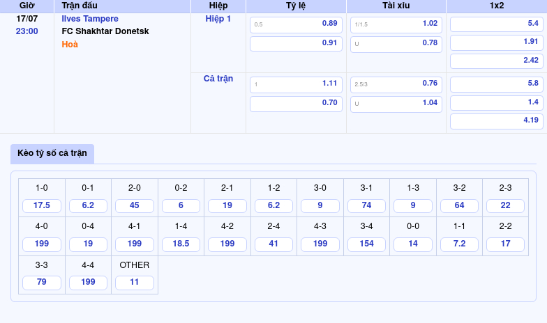 Nhận định Soi kèo Ilves Tampere vs FC Shakhtar Donetsk Thế trận nghiêng về đội khách 2 Thông tin bảng tỷ lệ kèo bóng đá Ilves Tampere vs FC Shakhtar Donetsk