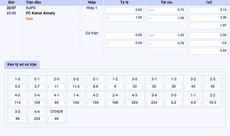 Nhận định soi kèo trận KuPS vs FC Kairat Almaty Cuộc đối đầu cân tài tại giải C1 ngày 22/07 2 Thông tin bảng tỷ lệ kèo bóng đá KuPS vs FC Kairat Almaty