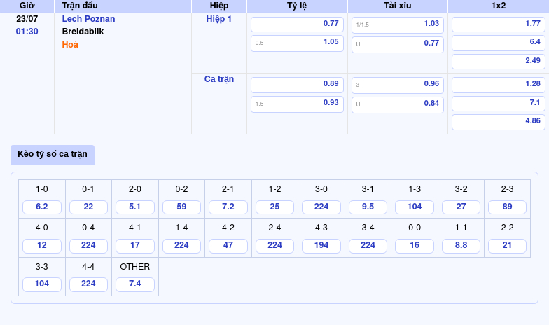 Nhận định soi kèo Lech Poznan vs Breidablik Cuộc đối đầu thú vị tại đấu trường châu Âu 2 Thông tin bảng tỷ lệ kèo bóng đá Lech Poznan vs Breidablik