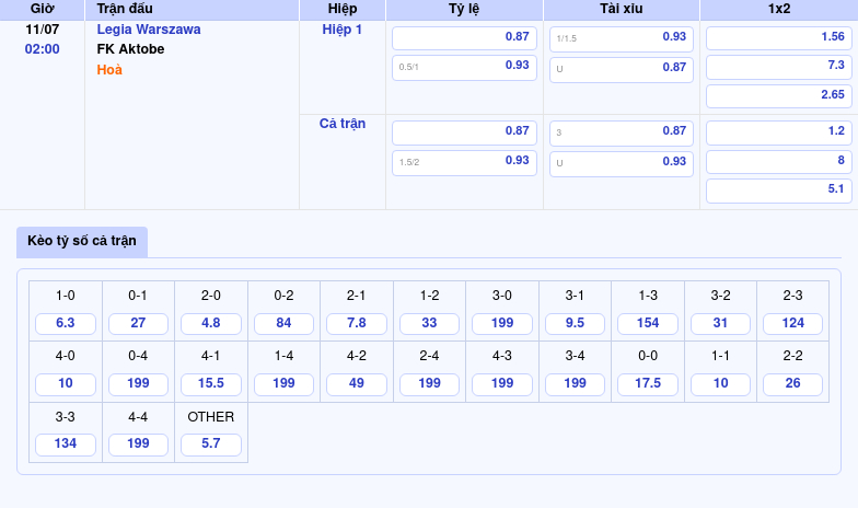Nhận định soi kèo Legia Warszawa vs FK Aktobe Cơ hội cho đội nhà khẳng định sức mạnh 2 Thông tin bảng tỷ lệ kèo bóng đá Legia Warszawa vs FK Aktobe