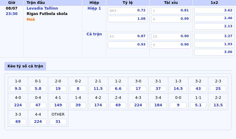 Soi kèo Levadia Tallinn vs Rigas Futbola skola Cuộc chiến không cân sức tại đấu trường C1 2 Thông tin bảng tỷ lệ kèo bóng đá Levadia Tallinn vs Rigas Futbola skola