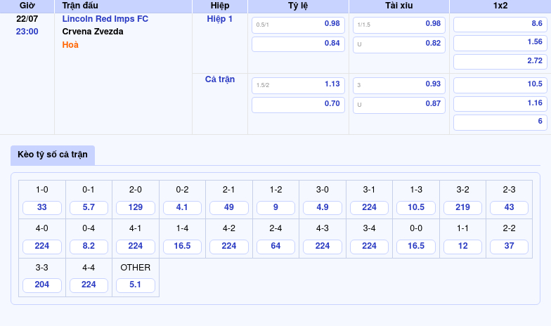 Nhận định soi kèo trận Lincoln Red Imps FC vs Crvena Zvezda 23:00 ngày 22/07 - Kịch bản khó lường tại Champions League 2 Thông tin bảng tỷ lệ kèo bóng đá Lincoln Red Imps FC vs Crvena Zvezda