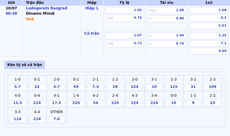 Nhận định soi kèo Ludogorets Razgrad vs Dinamo Minsk Cuộc chiến cân não tại đấu trường châu Âu 2 Thông tin bảng tỷ lệ kèo bóng đá Ludogorets Razgrad vs Dinamo Minsk