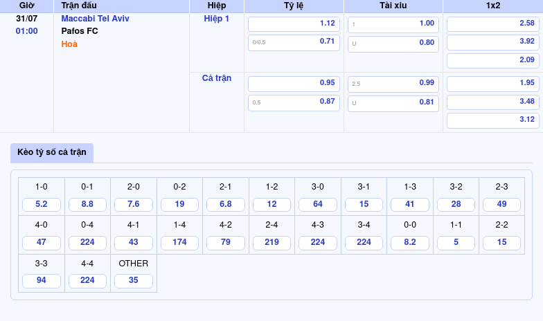 Soi kèo nhận định trận đấu Maccabi Tel Aviv vs Pafos FC Cân tài cân sức tại đấu trường châu Âu 2 Thông tin bảng tỷ lệ kèo bóng đá Maccabi Tel Aviv vs Pafos FC