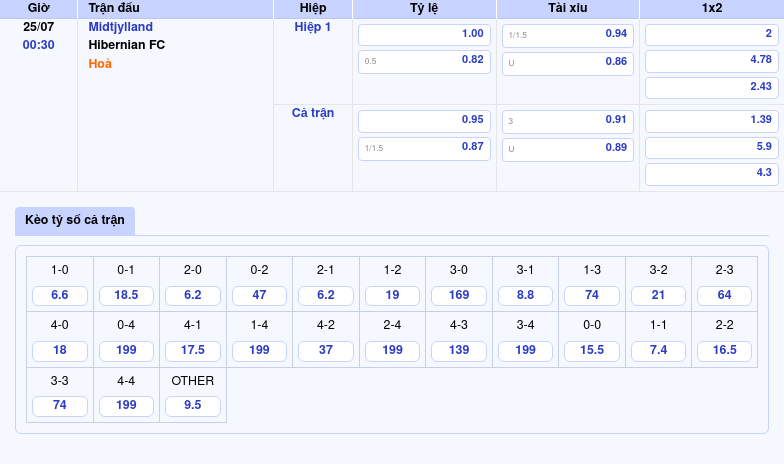 Nhận định Midtjylland vs Hibernian FC Thế trận áp đảo từ đại diện Đan Mạch 2 Thông tin bảng tỷ lệ kèo bóng đá Midtjylland vs Hibernian FC