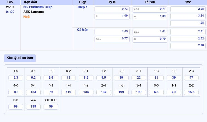 Nhận định NK Publikum Celje vs AEK Larnaca 01:00 25/07 So tài kịch tính tại giải C2 2 Thông tin bảng tỷ lệ kèo bóng đá NK Publikum Celje vs AEK Larnaca