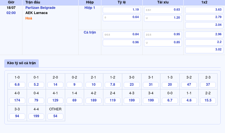 Nhận định Partizan Belgrade vs AEK Larnaca Thử thách lớn cho đội chủ nhà 2 Thông tin bảng tỷ lệ kèo bóng đá Partizan Belgrade vs AEK Larnaca