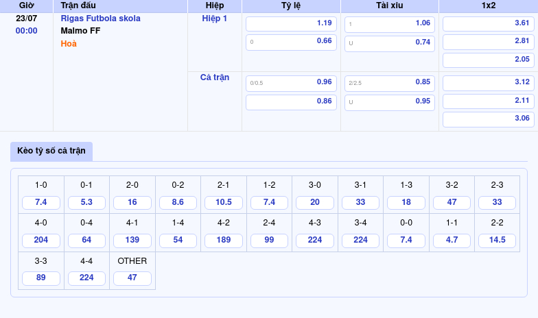 Nhận định soi kèo Rigas Futbola skola vs Malmo FF Lợi thế cho đại diện đến từ Thụy Điển 2 Thông tin bảng tỷ lệ kèo bóng đá Rigas Futbola skola vs Malmo FF