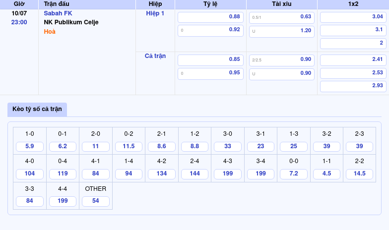 Nhận định soi kèo Sabah FK vs NK Publikum Celje Cuộc đối đầu hứa hẹn cân tài 2 Thông tin bảng tỷ lệ kèo bóng đá Sabah FK vs NK Publikum Celje