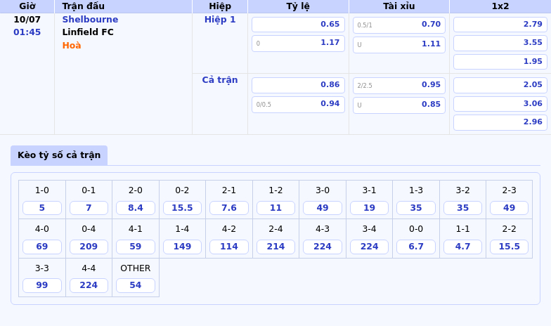 Nhận định soi kèo Shelbourne vs Linfield FC Cuộc đối đầu hấp dẫn tại đấu trường C1 2 Thông tin bảng tỷ lệ kèo bóng đá Shelbourne vs Linfield FC