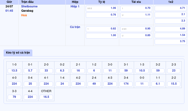 Soi kèo Shelbourne vs Qarabag 01:45 ngày 24/07 Đẳng cấp chênh lệch tại sân chơi C1 2 Thông tin bảng tỷ lệ kèo bóng đá Shelbourne vs Qarabag
