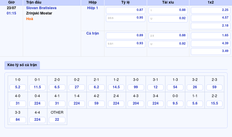 Soi kèo Slovan Bratislava vs Zrinjski Mostar Cuộc chiến tại sân chơi C1 2 Thông tin bảng tỷ lệ kèo bóng đá Slovan Bratislava vs Zrinjski Mostar