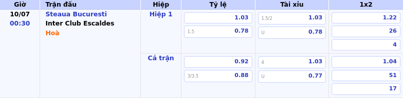 Nhận định soi kèo Steaua Bucuresti vs Inter Club Escaldes Thế trận khó lường 2 Thông tin bảng tỷ lệ kèo bóng đá Steaua Bucuresti vs Inter Club Escaldes