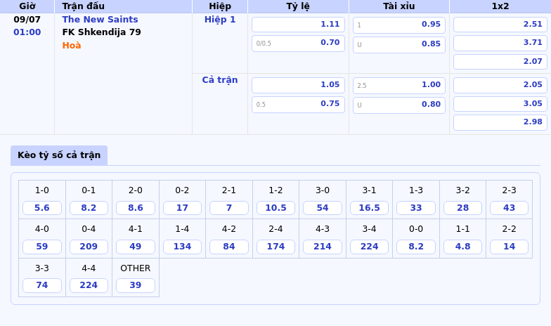 Soi kèo trận đấu The New Saints vs FK Shkendija 79 Cuộc đối đầu đầy kịch tính tại vòng loại C1 2 Thông tin bảng tỷ lệ kèo bóng đá The New Saints vs FK Shkendija 79