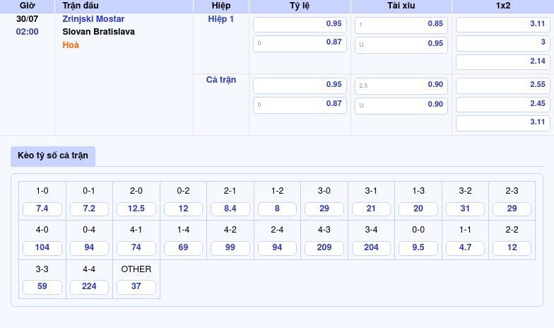 Nhận định soi kèo Zrinjski Mostar vs Slovan Bratislava Cuộc chiến không khoan nhượng 2 Thông tin bảng tỷ lệ kèo bóng đá Zrinjski Mostar vs Slovan Bratislava